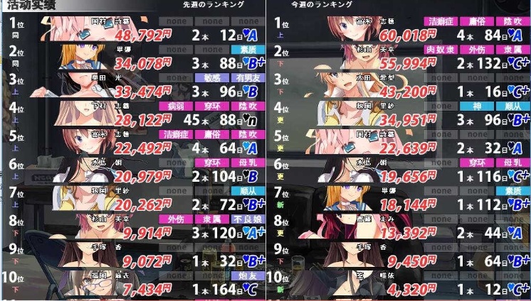 [SLG]援交俱乐部~校内赤线区 剧情版+机能追加版[精翻汉化][NTR][百度][1.7G]』